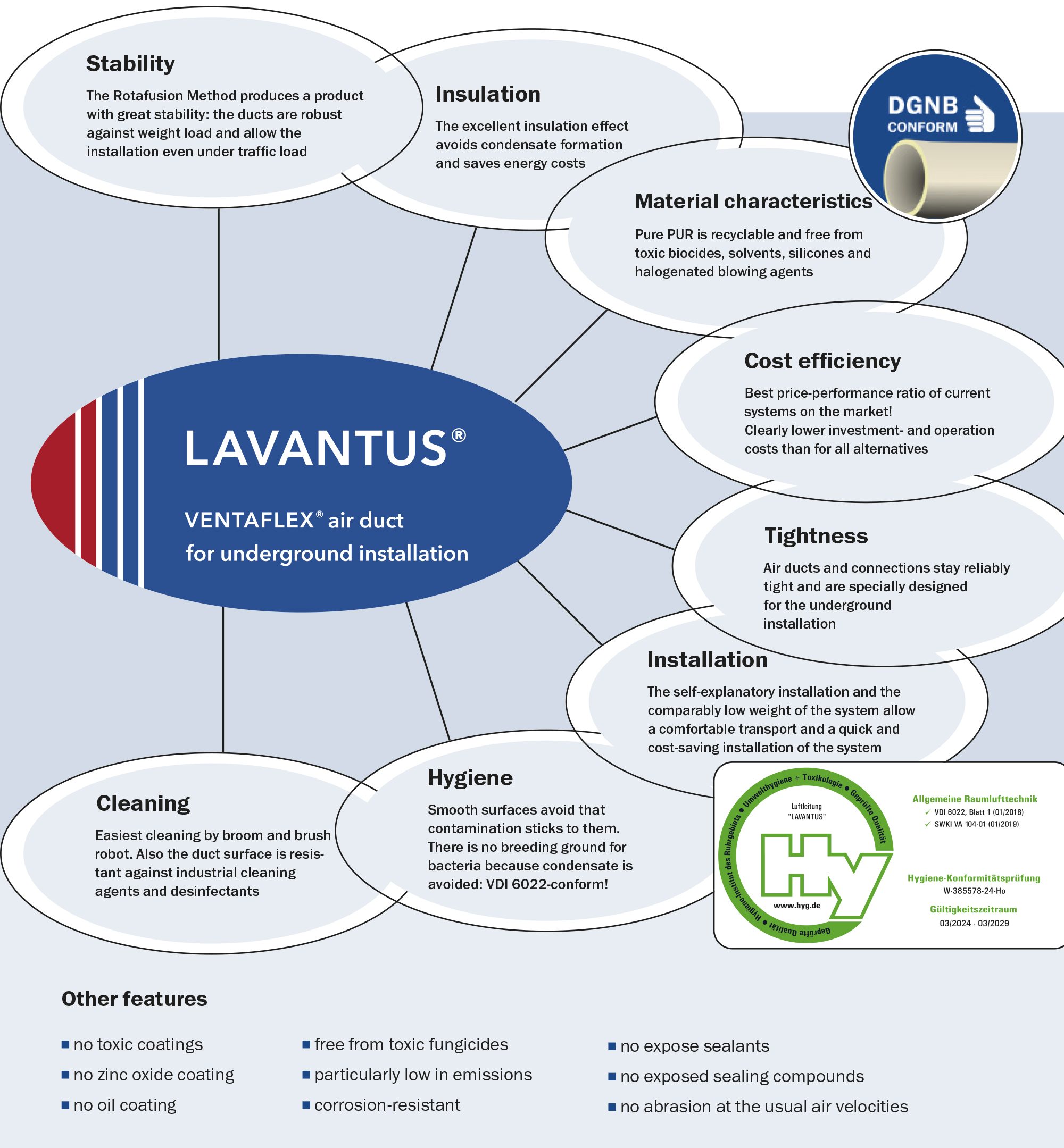 LAVANTUS air duct: Advantages at a glance